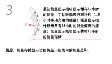 Real-time Power Indicator Function